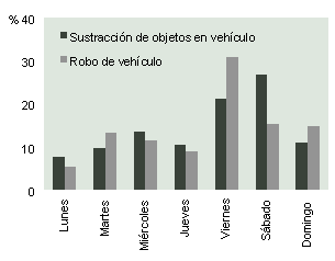 Gráfico 10