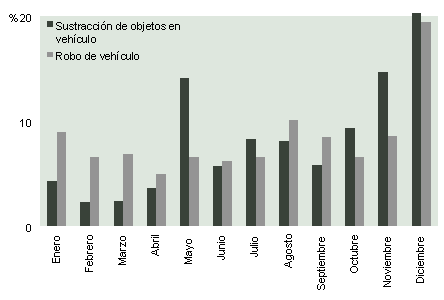 Gráfico 12