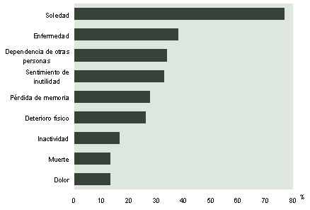 Gráfico 14
