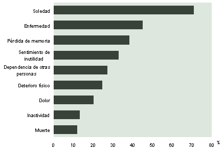 Gráfico 15