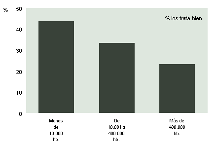 Gráfico 16