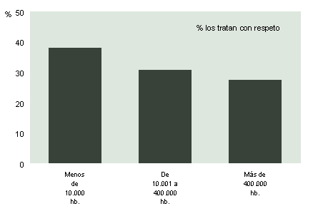 Gráfico 17