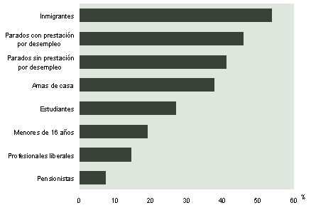 Gráfico 18
