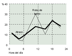 Gráfico 7