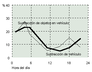 Gráfico 8