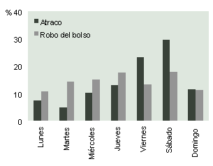 Gráfico 9