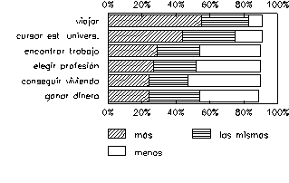 Gráfico con los datos