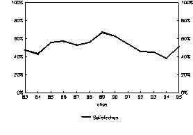 Gráfico 4