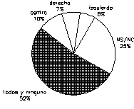 Gráfico 5