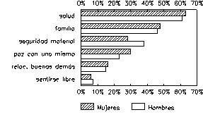 Gráfico 8