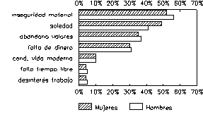 Gráfico 9