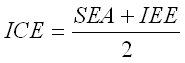 Formula for calculating the Economic Confidence Indicator