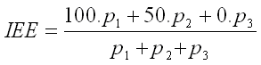 Formula for calculating the Economic Expectations Index