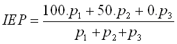 Formula for calculating the Political Expectations Indicator