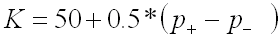 Formula for calculating the Economic Optimism Index (I)