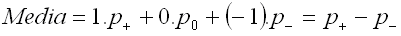 Formula to calculate the index