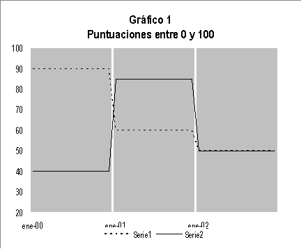 Image with graph 1
