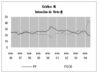 Image with Graph 16