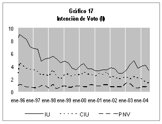 Image with Graph 17