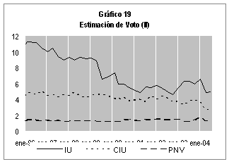 Image with Graph 19