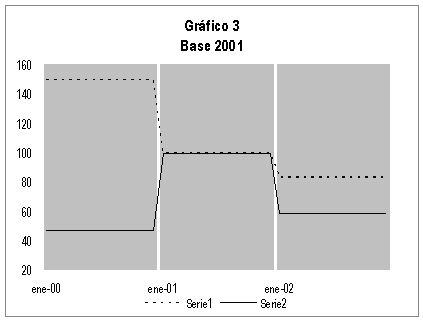 Image with graph 3