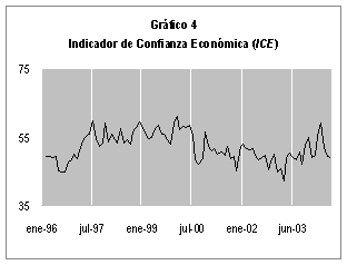 Image with Graph 4