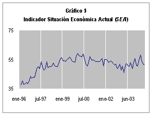 Image with Graph 5