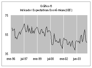 Image with Graph 6