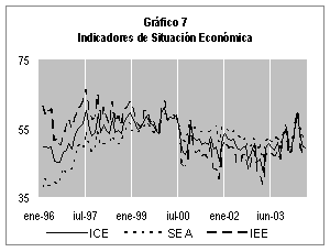 Image with Graph 7