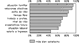 Gráfico
